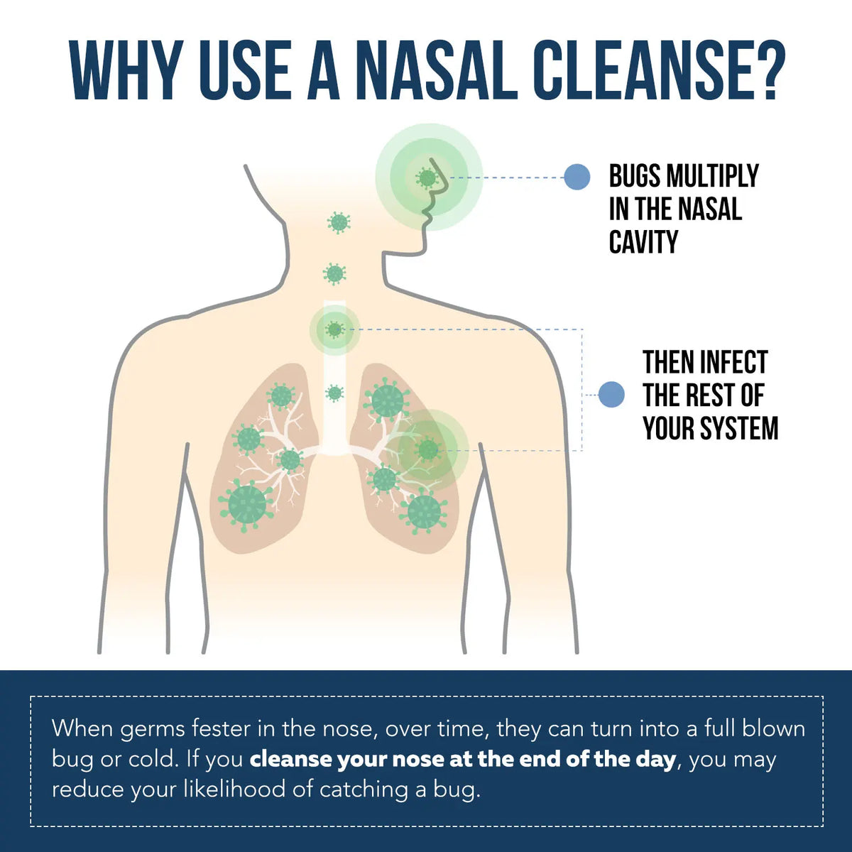 BreathePure™ – Natural Nasal Cleanse Solution